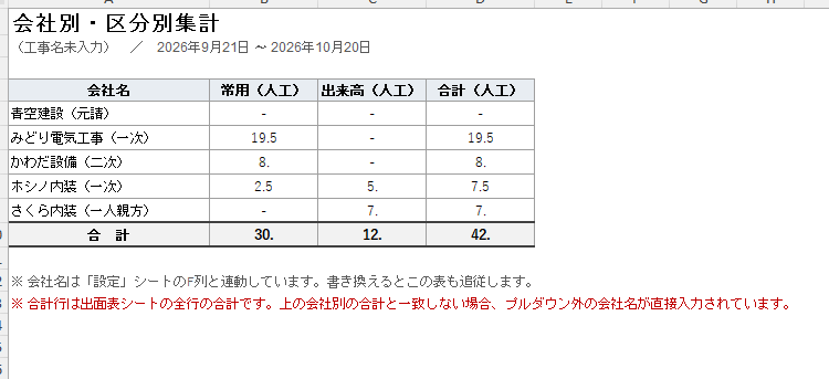 出面表テンプレートの集計機能詳細表示画面